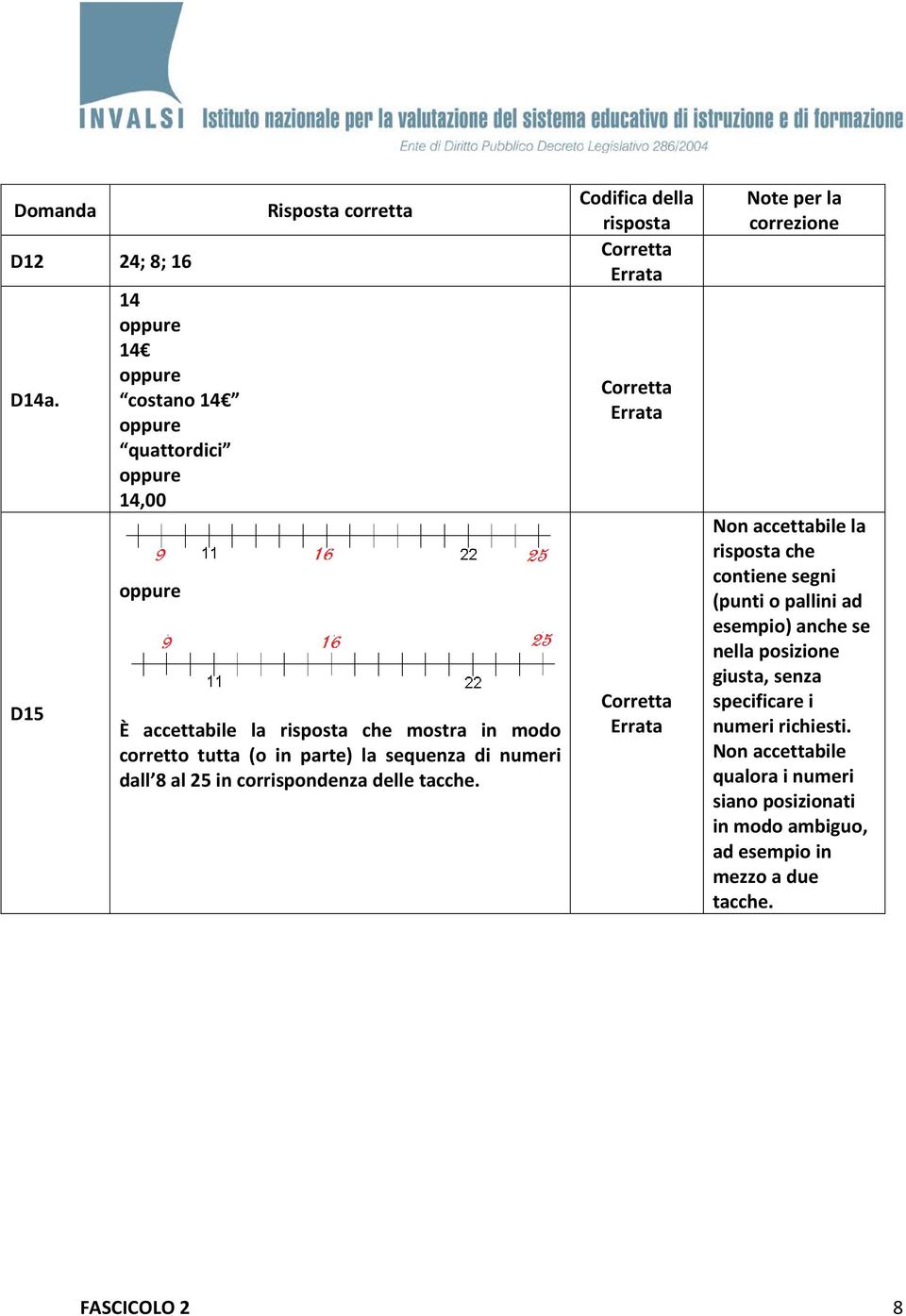 sequenza di numeri dall 8 al 25 in corrispondenza delle tacche.