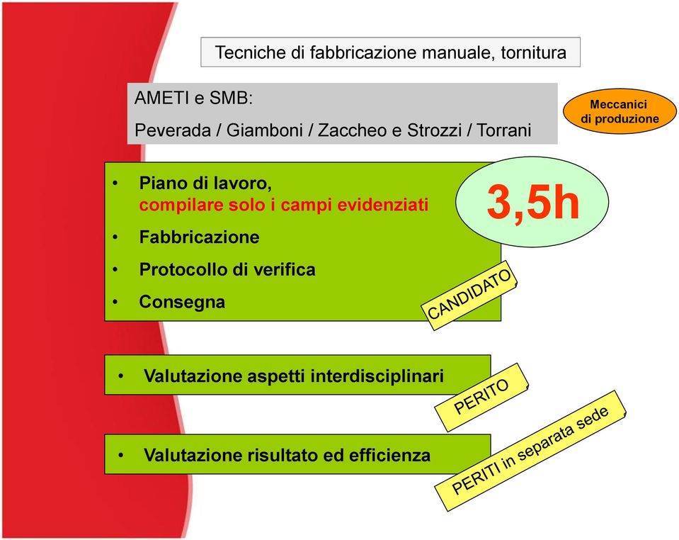 lavoro, compilare solo i campi evidenziati Fabbricazione Protocollo di