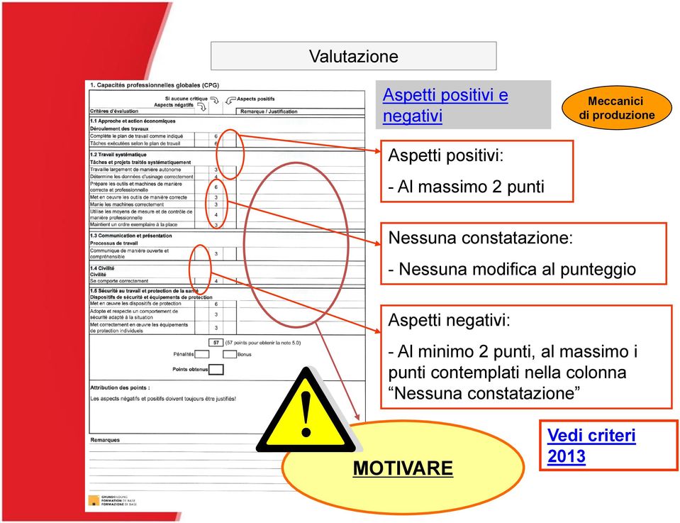 al punteggio Aspetti negativi: - Al minimo 2 punti, al massimo i punti