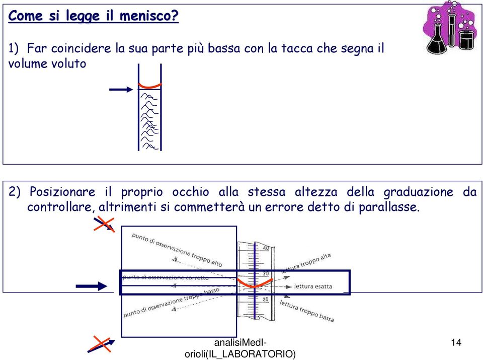 segna il volume voluto 2) Posizionare il proprio occhio alla