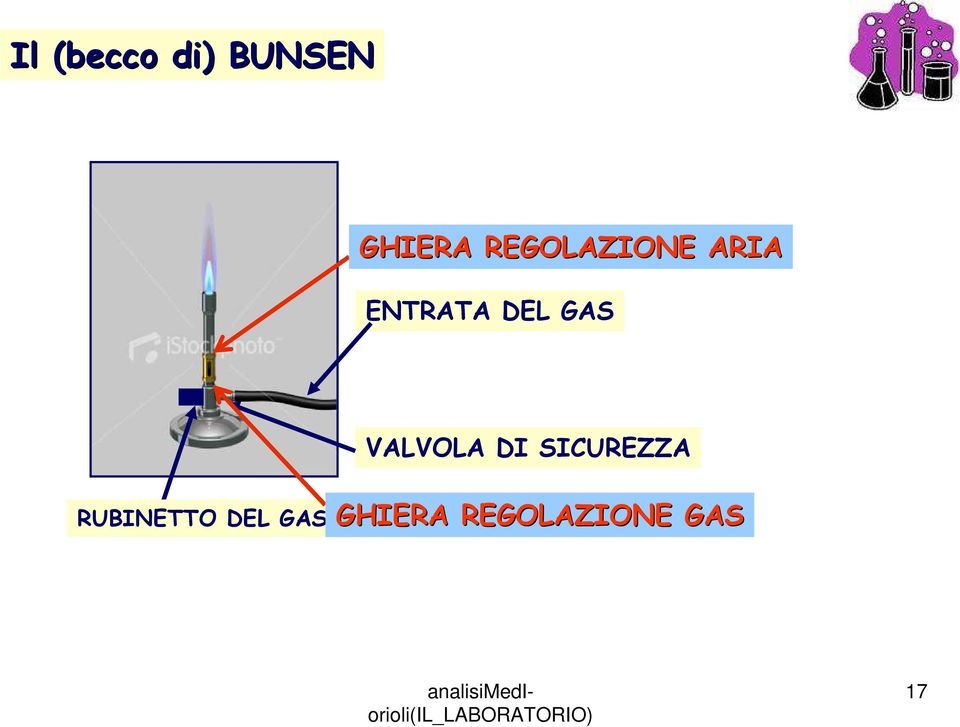 GAS VALVOLA DI SICUREZZA