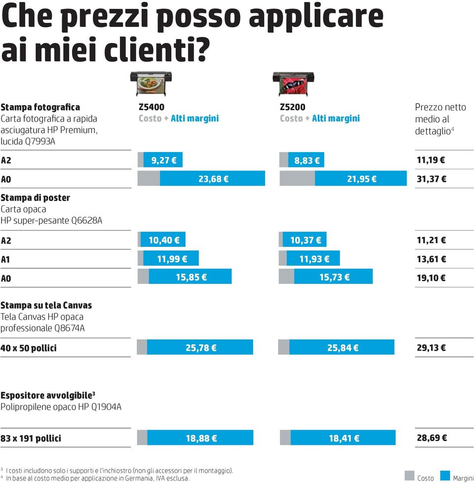 A2 9,27 8,83 11,19 A0 23,68 21,95 31,37 Carta opaca HP super-pesante Q6628A A2 10,40 10,37 11,21 A1 11,99 11,93 13,61 A0 15,85 15,73 19,10 Tela Canvas HP opaca