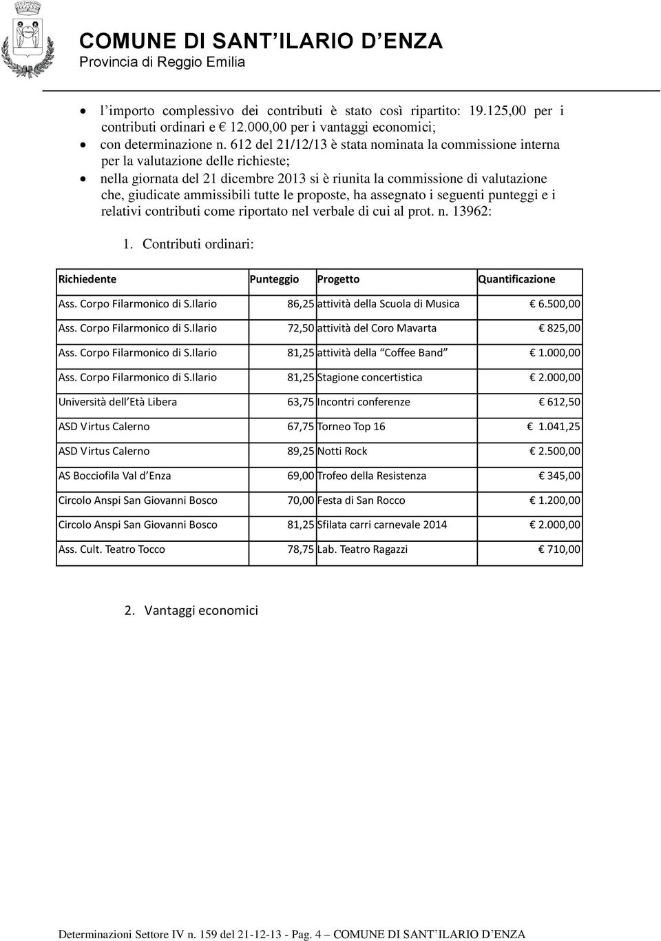 tutte le proposte, ha assegnato i seguenti punteggi e i relativi contributi come riportato nel verbale di cui al prot. n. 13962: 1.