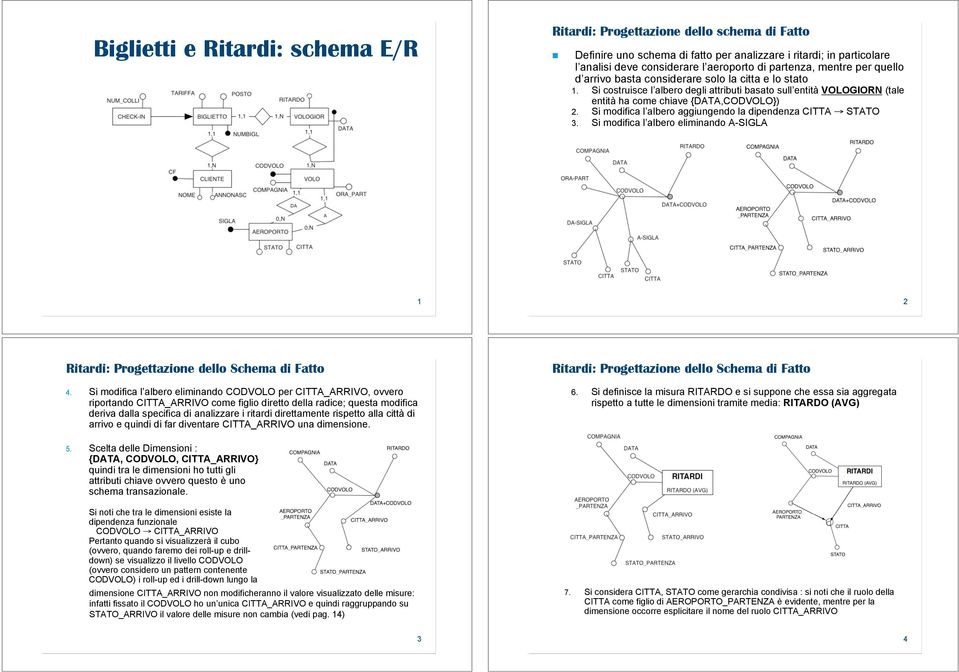 Si costruisce l albero degli attributi basato sull entità VOLOGIORN (tale entità ha come chiave {DATA,CODVOLO}) 2. Si modifica l albero aggiungendo la dipendenza CITTA! STATO 3.