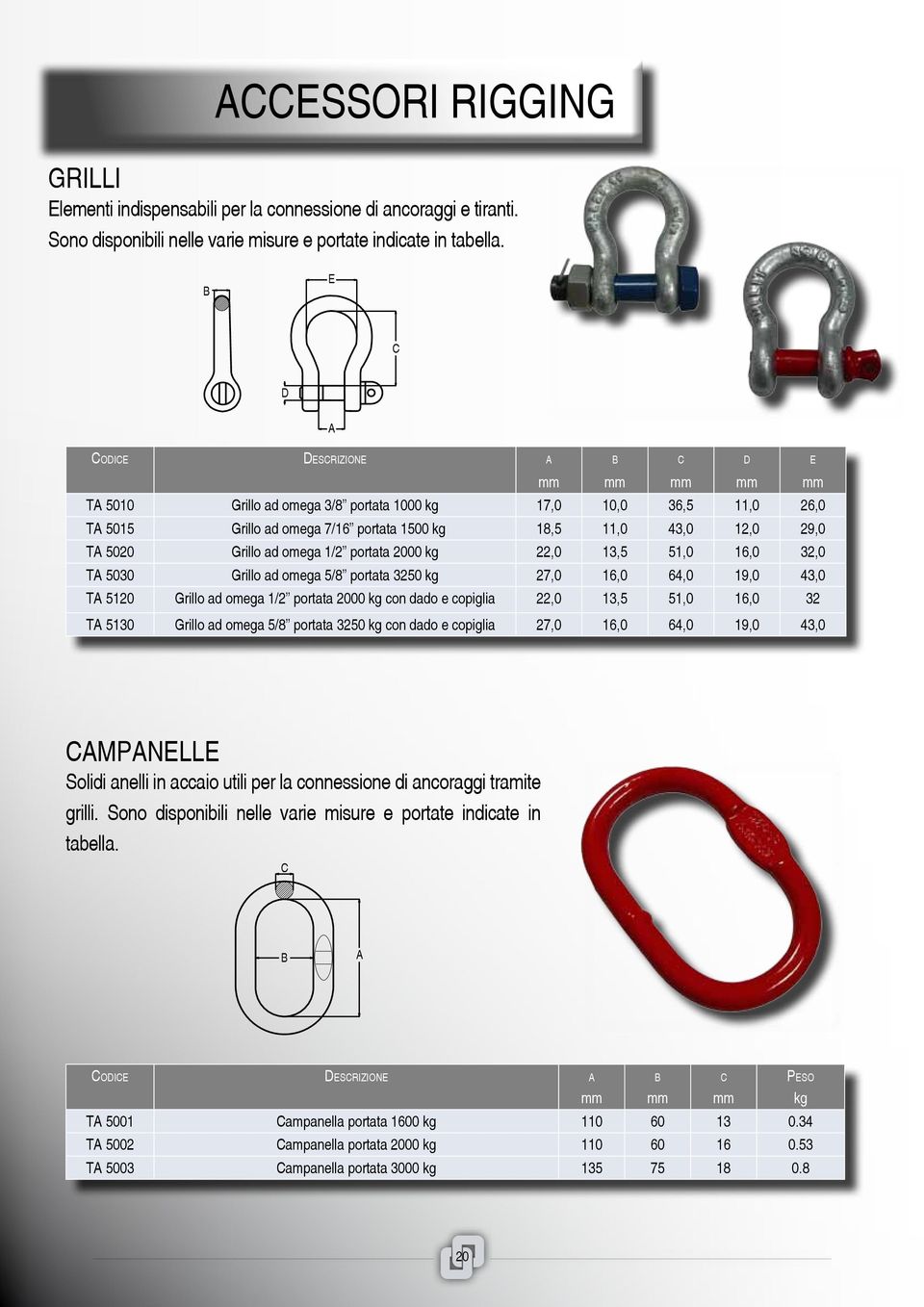 kg 22,0 13,5 51,0 16,0 32,0 TA 5030 Grillo ad omega 5/8 portata 3250 kg 27,0 16,0 64,0 19,0 43,0 TA 5120 Grillo ad omega 1/2 portata 2000 kg con dado e copiglia 22,0 13,5 51,0 16,0 32 TA 5130 Grillo