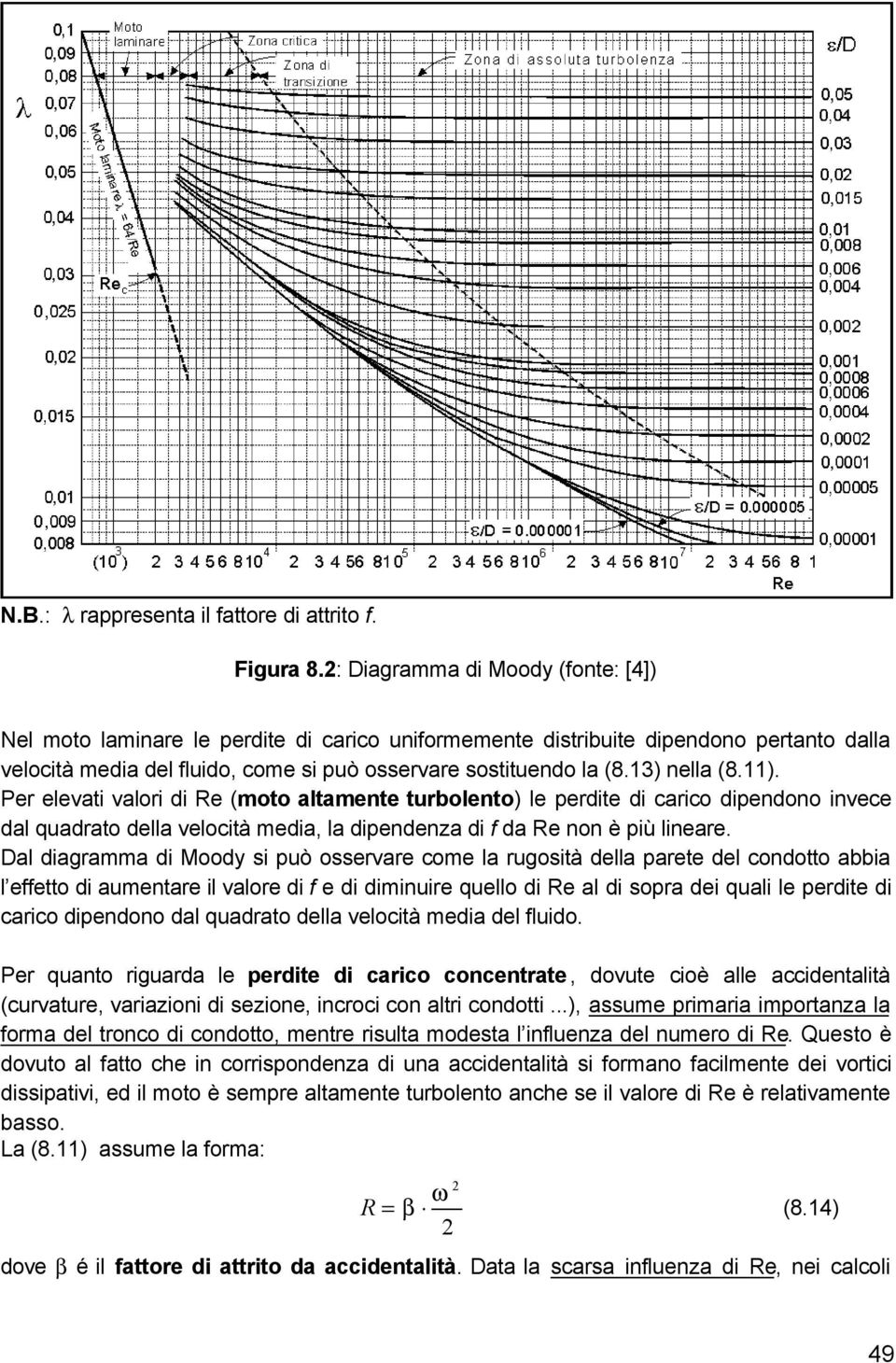 3) nella (8.). Per elevati valori di Re (moto altamente turbolento) le perdite di carico dipendono invece dal quadrato della velocità media, la dipendenza di f da Re non è più lineare.