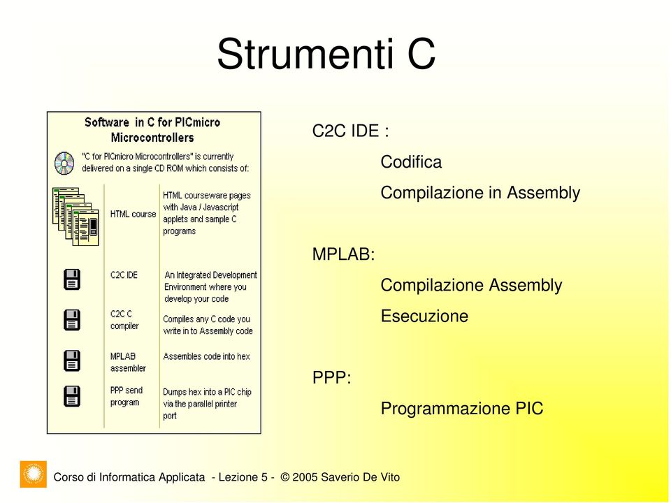 Assembly MPLAB: Compilazione