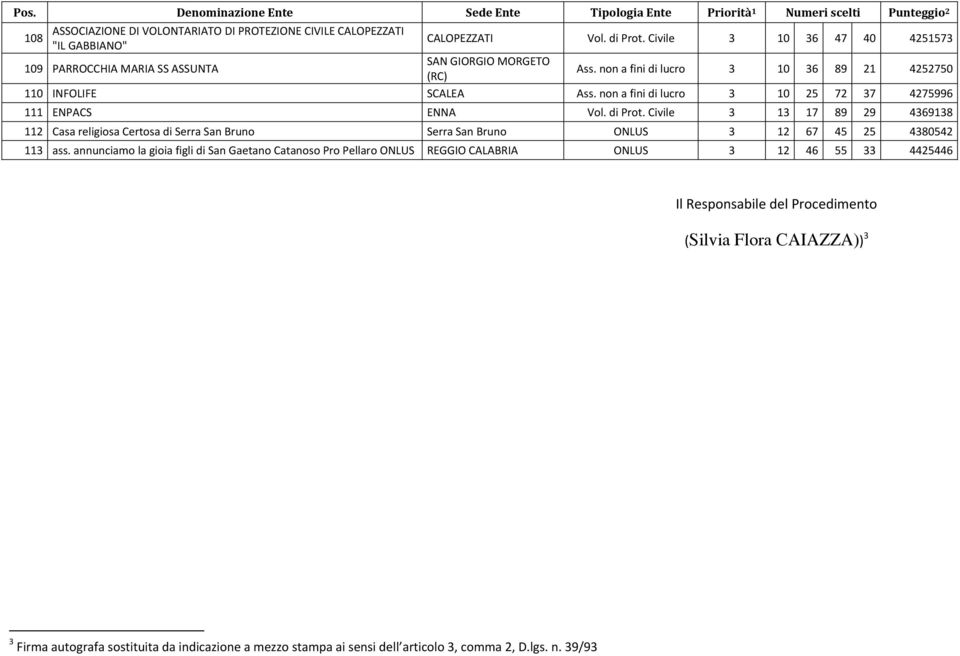 non a fini di lucro 3 10 25 72 37 4275996 111 ENPACS ENNA Vol. di Prot.