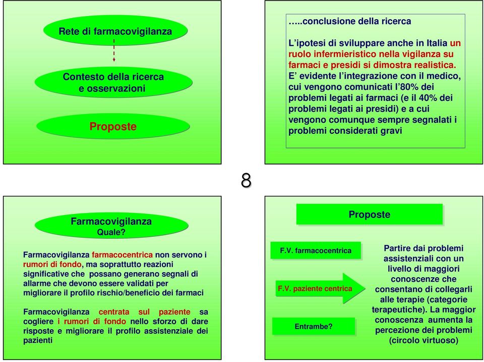 E evidente l integrazione con il medico, cui vengono comunicati l 80% dei problemi legati ai farmaci (e il 40% dei problemi legati ai presidi) e a cui vengono comunque sempre segnalati i problemi