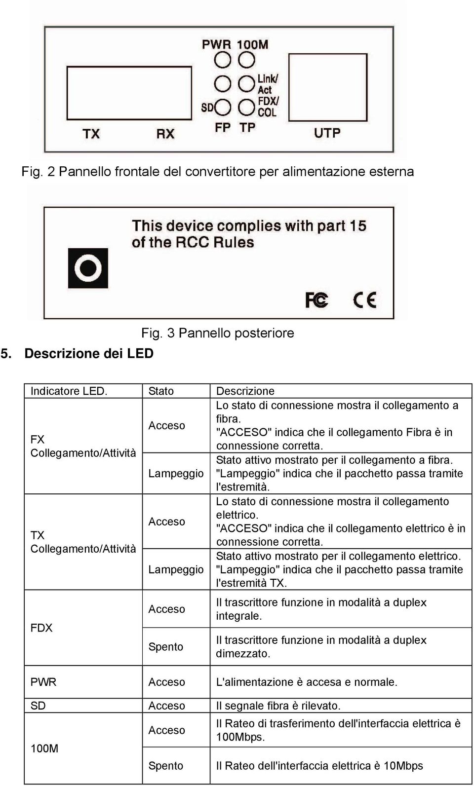 "ACCESO" indica che il collegamento Fibra è in connessione corretta. Stato attivo mostrato per il collegamento a fibra. "Lampeggio" indica che il pacchetto passa tramite l'estremità.