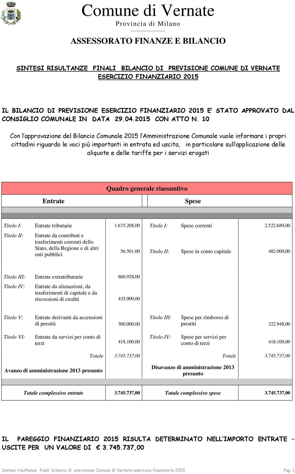 10 Con l approvazione del Bilancio Comunale 2015 l Amministrazione Comunale vuole informare i propri cittadini riguardo le voci più importanti in entrata ed uscita, in particolare sull applicazione