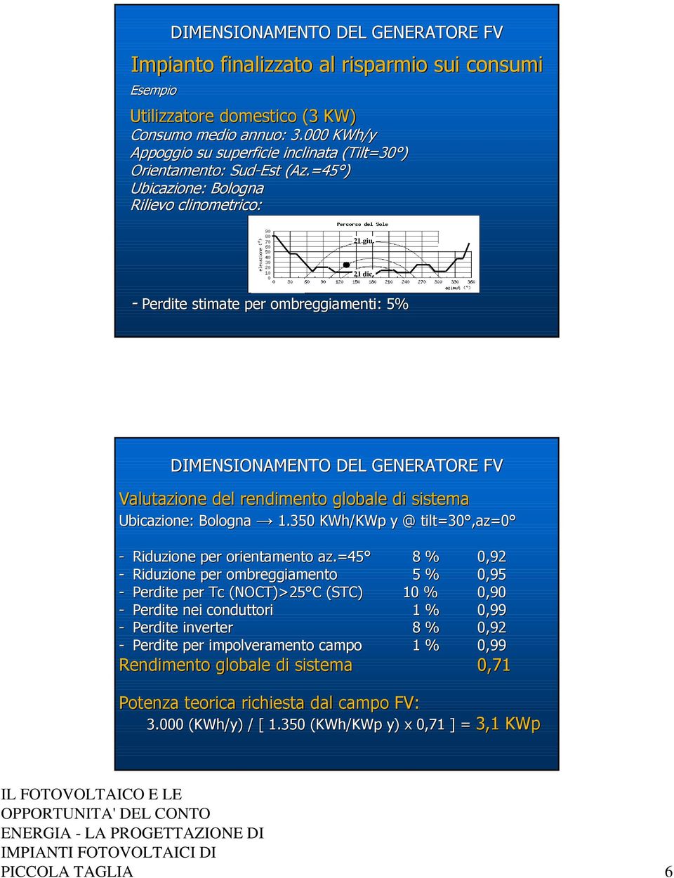 - Perdite stimate per ombreggiamenti: 5% DIMENSIONAMENTO DEL GENERATORE FV Valutazione del rendimento globale di sistema Ubicazione: Bologna 1.