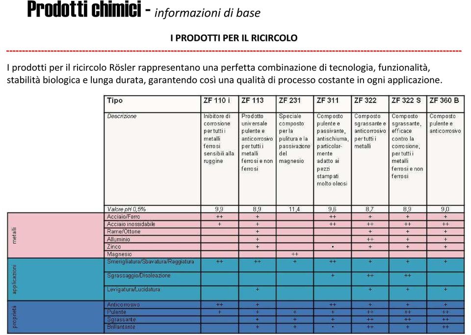 combinazione di tecnologia, funzionalità, stabilità biologica e lunga