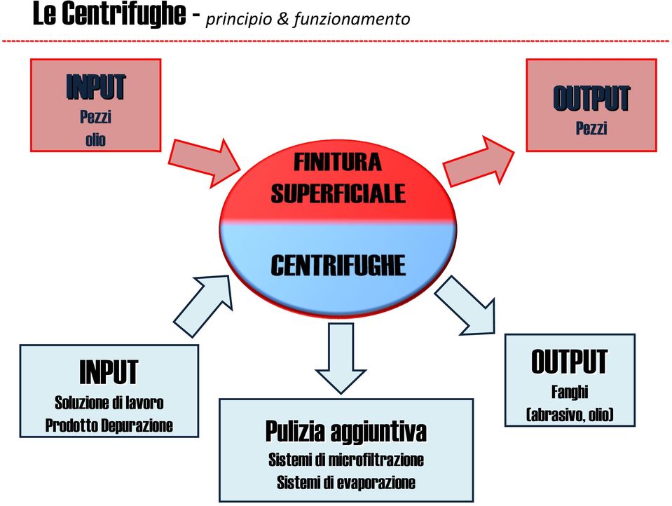 Depurazione Pulizia aggiuntiva Sistemi di