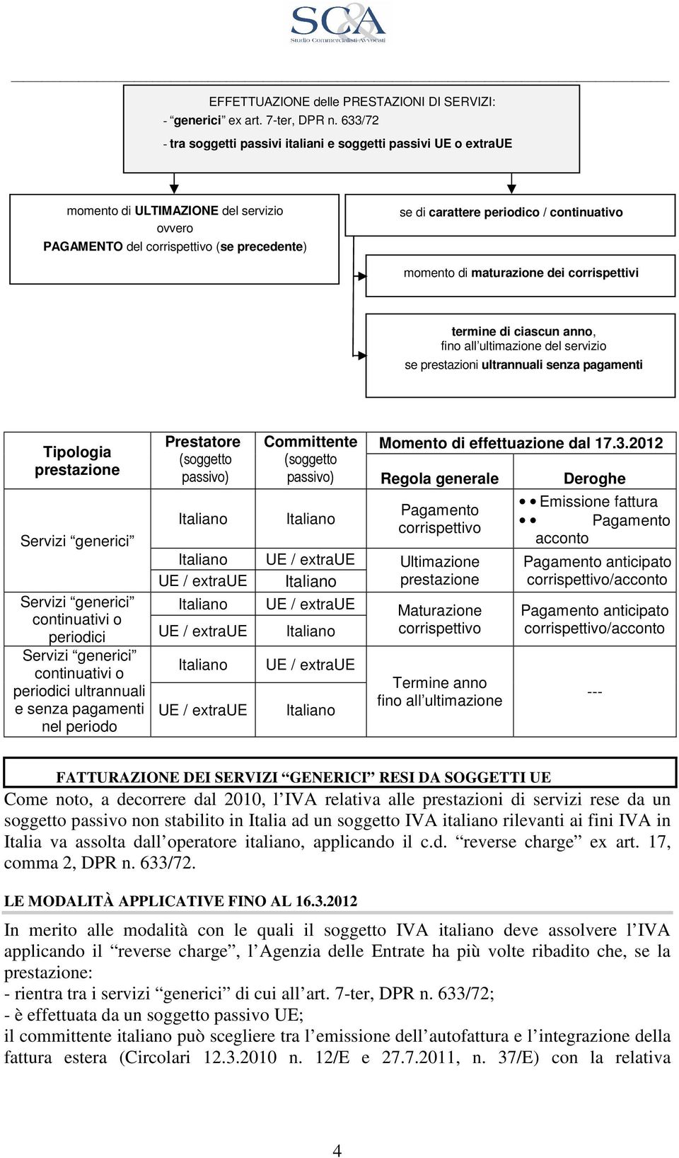 momento di maturazione dei corrispettivi termine di ciascun anno, fino all ultimazione del servizio se prestazioni ultrannuali senza pagamenti Tipologia prestazione Servizi generici Servizi generici