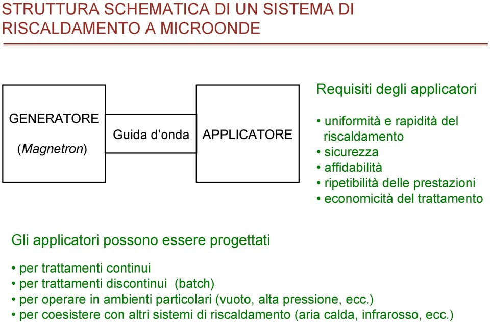 trattamento Gli applicatori possono essere progettati per trattamenti continui per trattamenti discontinui (batch) per operare