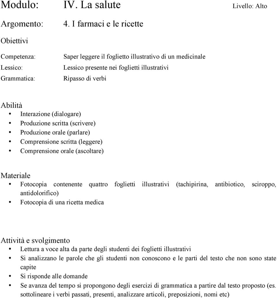 foglietti illustrativi Si analizzano le parole che gli studenti non conoscono e le parti del testo che non sono state capite Si risponde alle domande Se avanza del