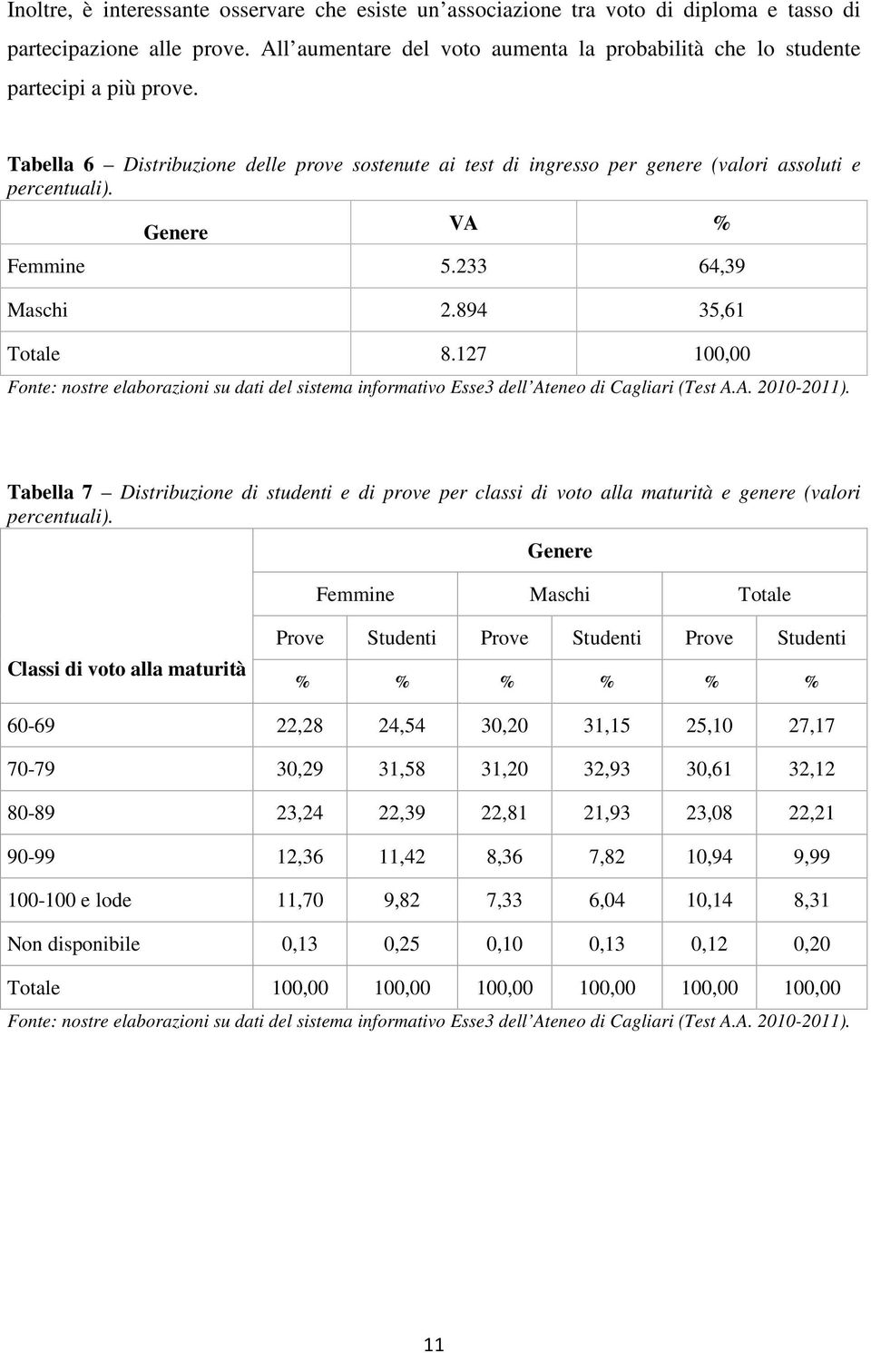 Genere VA % Femmine 5.233 64,39 Maschi 2.894 35,61 Totale 8.127 100,00 Tabella 7 Distribuzione di studenti e di prove per classi di voto alla maturità e genere (valori percentuali).