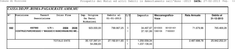 Origine Debito al Da Terzi 01-01-2013 C/I Importo Meccanografico- Rata Annuale Debito al 592 4507860 4,70 % 2008 2028 923.000,00 799.