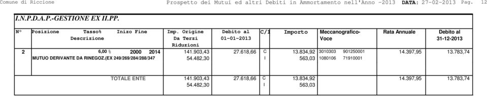 Origine Debito al C/I Importo Meccanografico- Rata Annuale Debito al Da Terzi 01-01-2013 2 6,00 % 2000 2014 141.903,43 27.