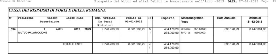 Origine Debito al C/I Importo Meccanografico- Rata Annuale Debito al Da Terzi 01-01-2013 594 1 2,80 % 2012 2029 9.778.738,19 8.