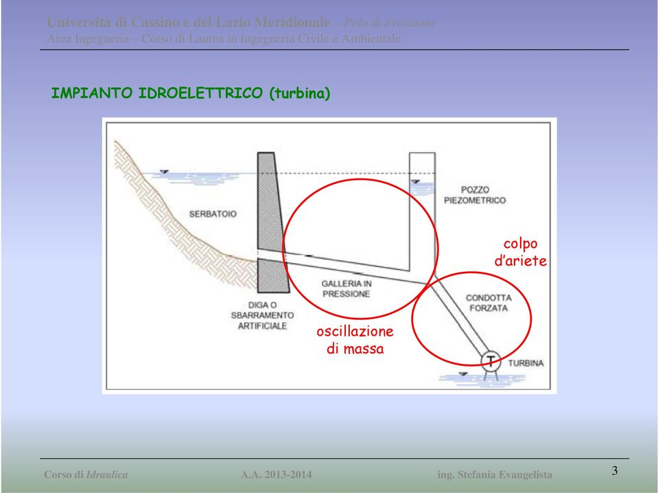 (turbina) colpo d