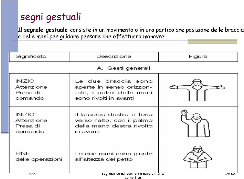 particolare posizione delle braccia o