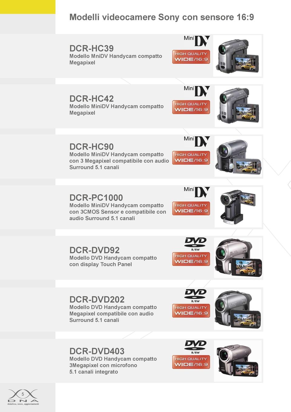1 canali DCR-PC1000 Modello MiniDV Handycam compatto con 3CMOS Sensor e compatibile con audio Surround 5.