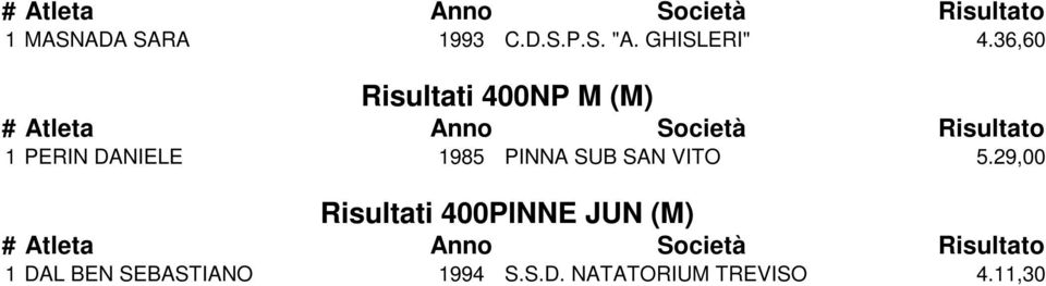 PINNA SUB SAN VITO 5.