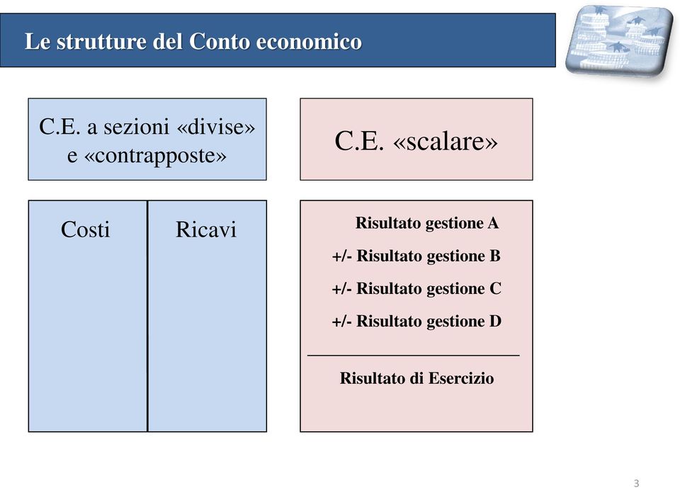 «scalare» Costi Ricavi Risultato gestione A +/-