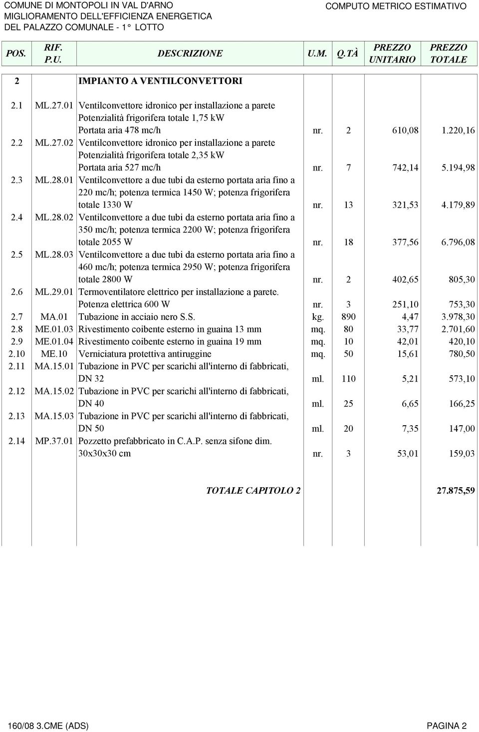 18 377,56 6.796,08 2.5 ML.28.03 Ventilconvettore a due tubi da esterno portata aria fino a 460 mc/h; potenza termica 2950 W; potenza frigorifera totale 2800 W nr. 2 402,65 805,30 2.6 ML.29.01 Termoventilatore elettrico per installazione a parete.