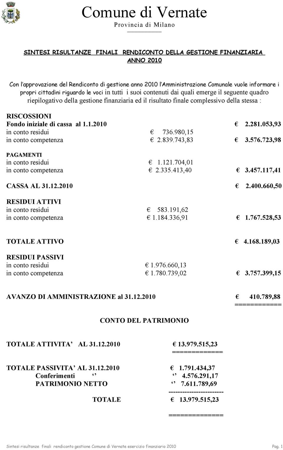 stessa : RISCOSSIONI Fondo iniziale di cassa al 1.1.2010 2.281.053,93 in conto residui 736.980,15 in conto competenza 2.839.743,83 3.576.723,98 PAGAMENTI in conto residui 1.121.