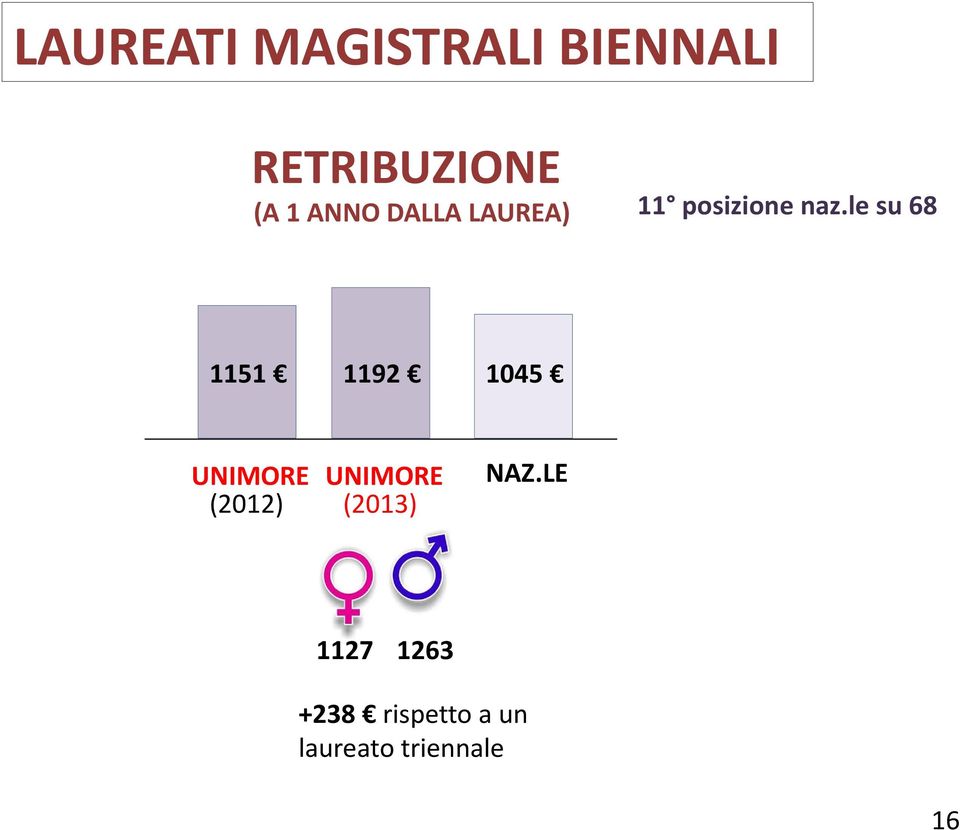 le su 68 1151 1192 1045 (2012)