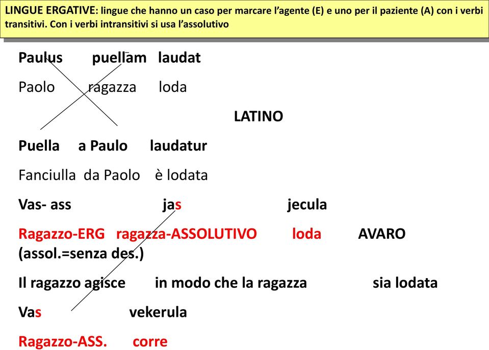 Con i verbi intransitivi si usa l assolutivo Paulus puellam laudat Paolo ragazza loda Puella a Paulo