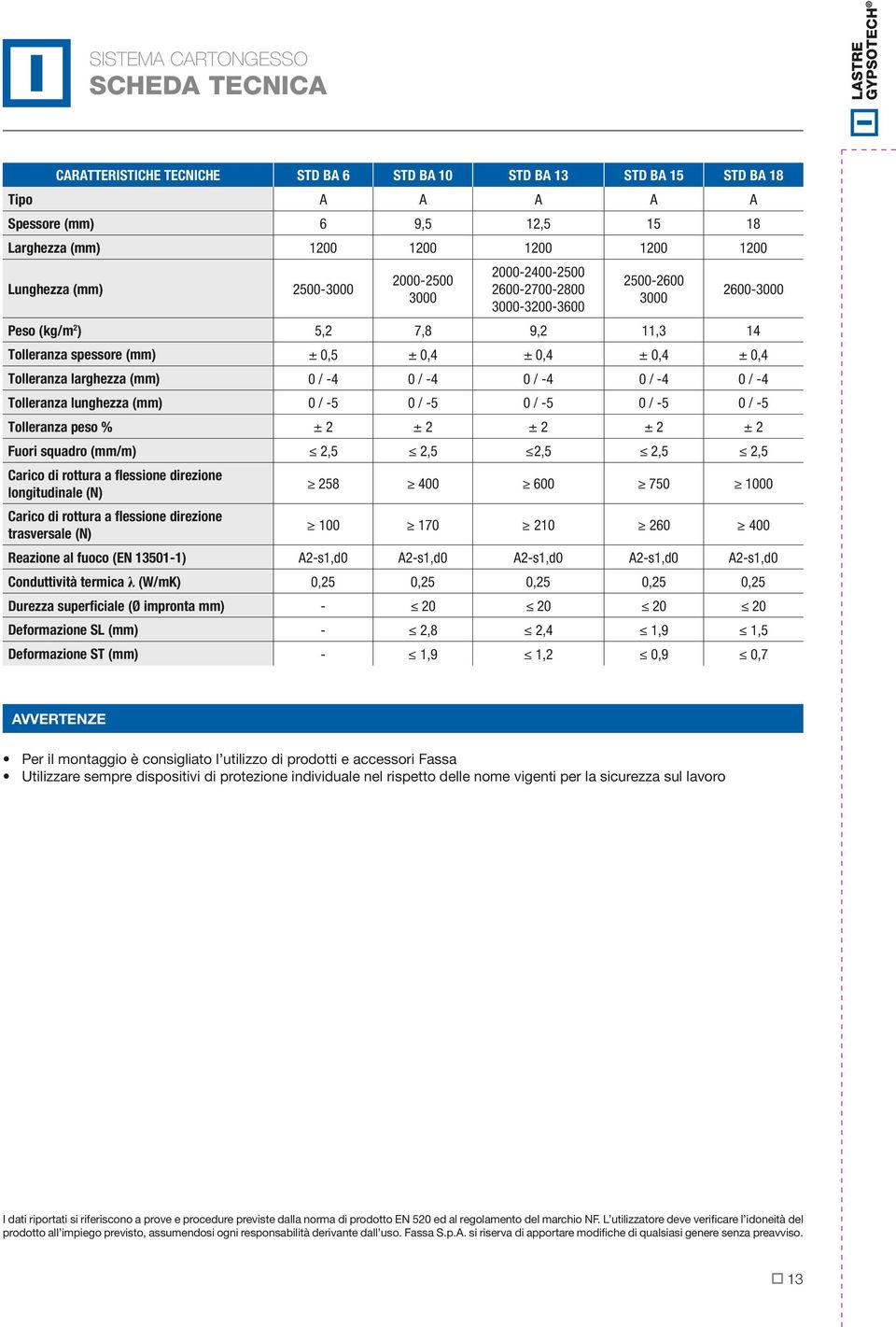 Tolleranza larghezza (mm) 0 / -4 0 / -4 0 / -4 0 / -4 0 / -4 Tolleranza lunghezza (mm) 0 / -5 0 / -5 0 / -5 0 / -5 0 / -5 Tolleranza peso % ± 2 ± 2 ± 2 ± 2 ± 2 Fuori squadro (mm/m) 2,5 2,5 2,5 2,5