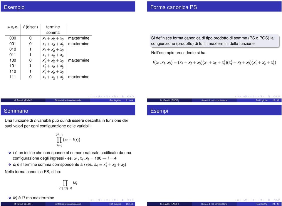 x 3 111 0 x 1 + x 2 + x 3 maxtermine Si definisce forma canonica di tipo prodotto di somme (PS o POS) la congiunzione (prodotto) di tutti i maxtermini della funzione Nell esempio precedente si ha: f