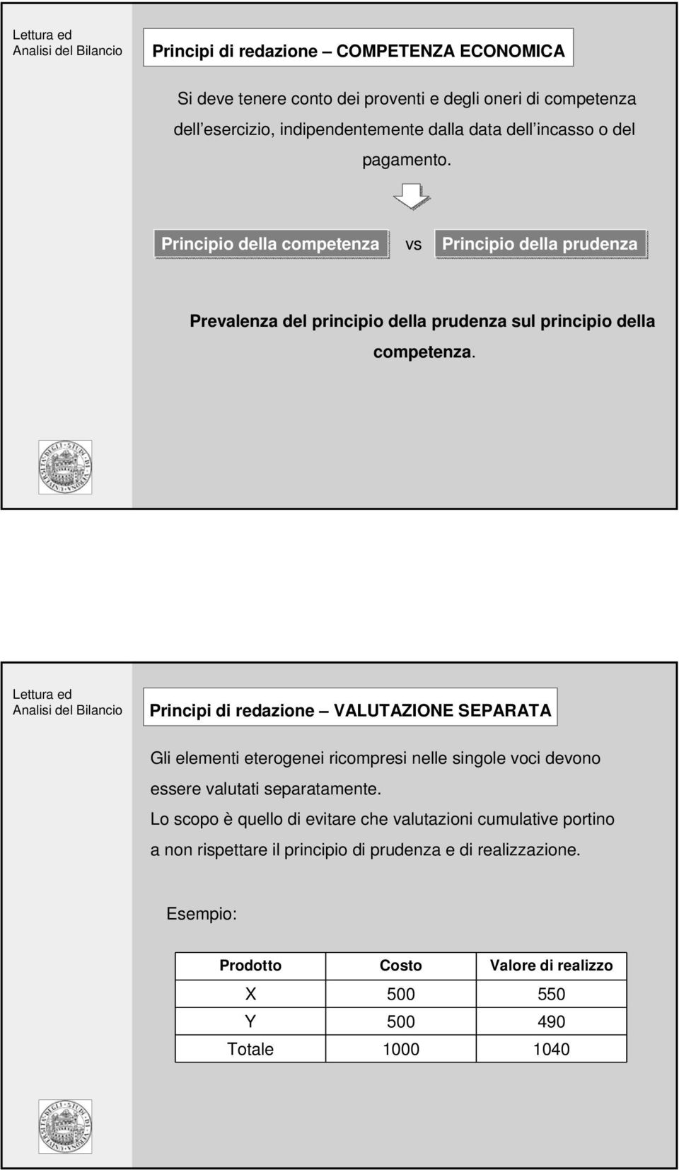 Principi di redazione VALUTAZIONE SEPARATA Gli elementi eterogenei ricompresi nelle singole voci devono essere valutati separatamente.