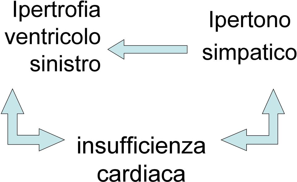 sinistro Ipertono