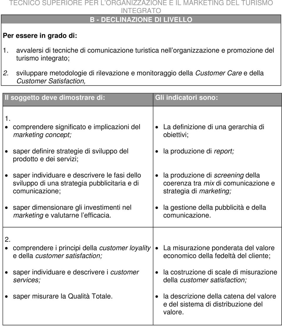 comprendere significato e implicazioni del marketing concept; saper definire strategie di sviluppo del prodotto e dei servizi; saper individuare e descrivere le fasi dello sviluppo di una strategia