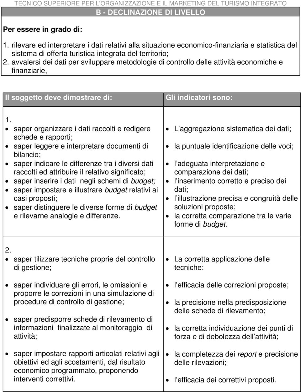 avvalersi dei dati per sviluppare metodologie di controllo delle attività economiche e finanziarie, Il soggetto deve dimostrare di: Gli indicatori sono: 1.