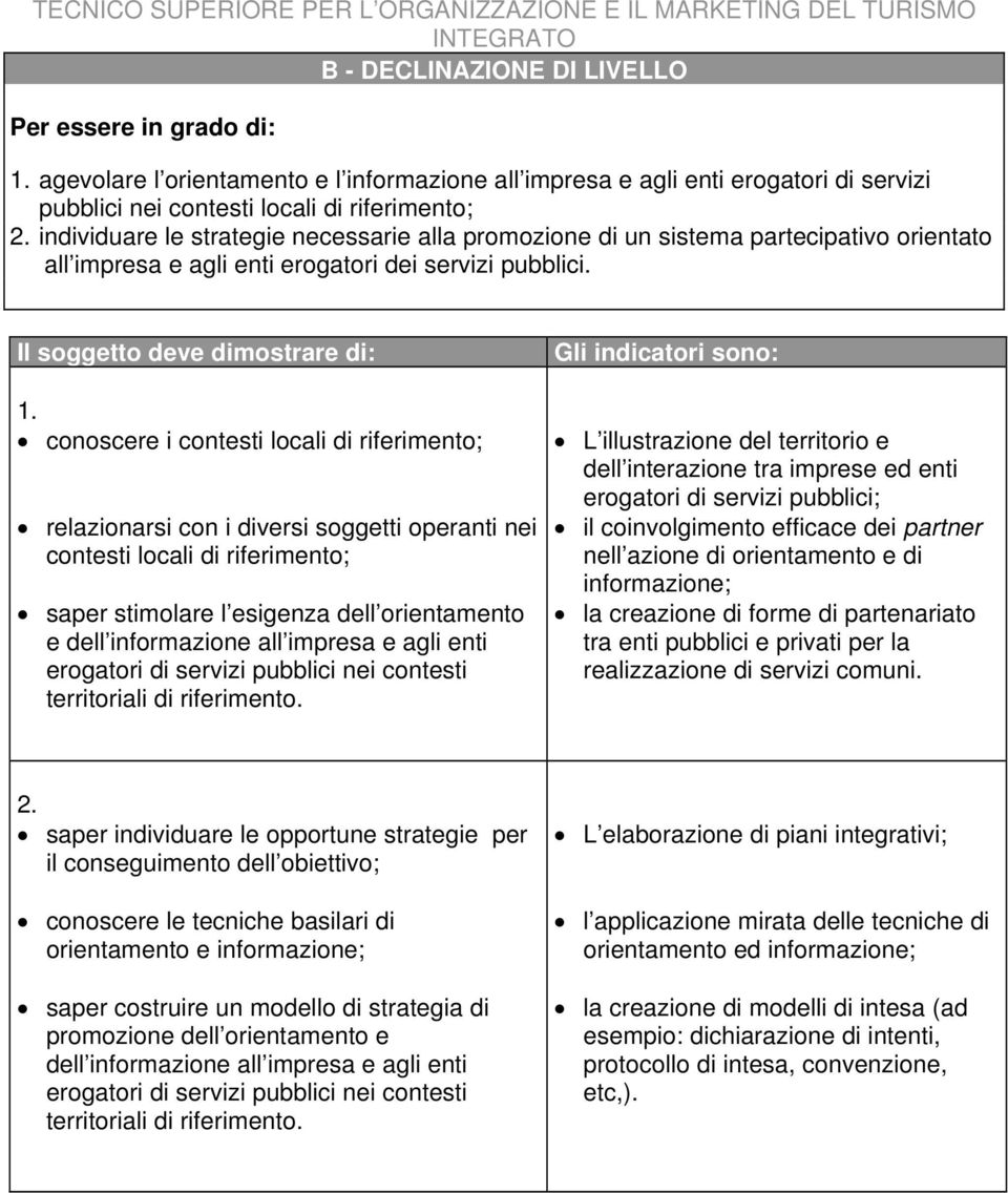 conoscere i contesti locali di riferimento; relazionarsi con i diversi soggetti operanti nei contesti locali di riferimento; saper stimolare l esigenza dell orientamento e dell informazione all