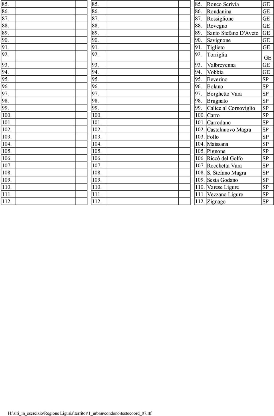 99. 99. Calice al Cornoviglio SP 100. 100. 100. Carro SP 101. 101. 101. Carrodano SP 102. 102. 102. Castelnuovo Magra SP 103. 103. 103. Follo SP 104. 104. 104. Maissana SP 105. 105. 105. Pignone SP 106.
