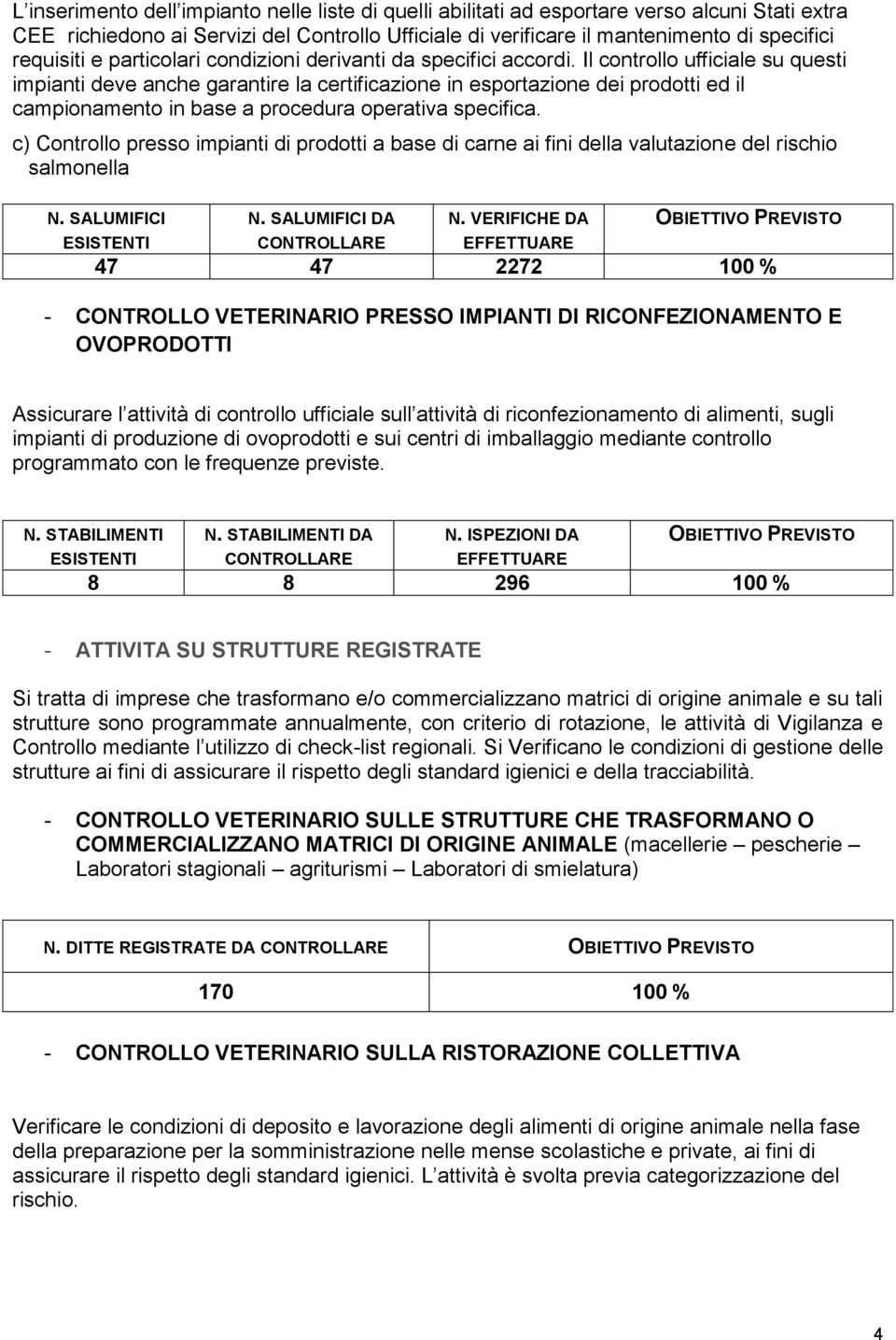 Il controllo ufficiale su questi impianti deve anche garantire la certificazione in esportazione dei prodotti ed il campionamento in base a procedura operativa specifica.