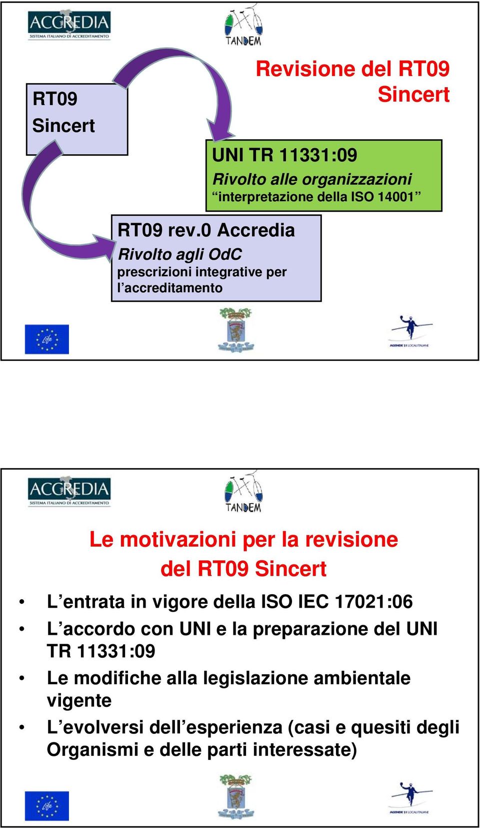 Sincert L entrata in vigore della ISO IEC 17021:06 L accordo con UNI e la preparazione del UNI TR 11331:09 Le modifiche