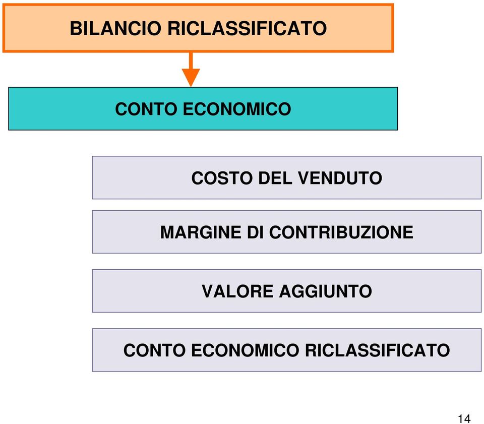 MARGINE DI CONTRIBUZIONE VALORE