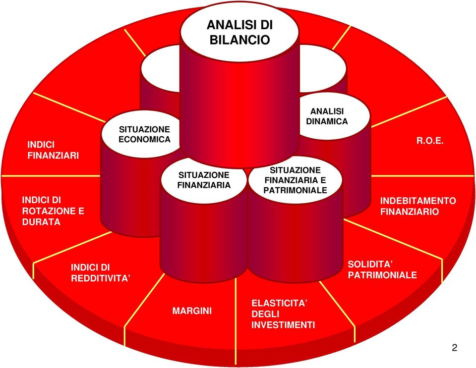 INDICI DI ROTAZIONE E DURATA SITUAZIONE FINANZIARIA SITUAZIONE