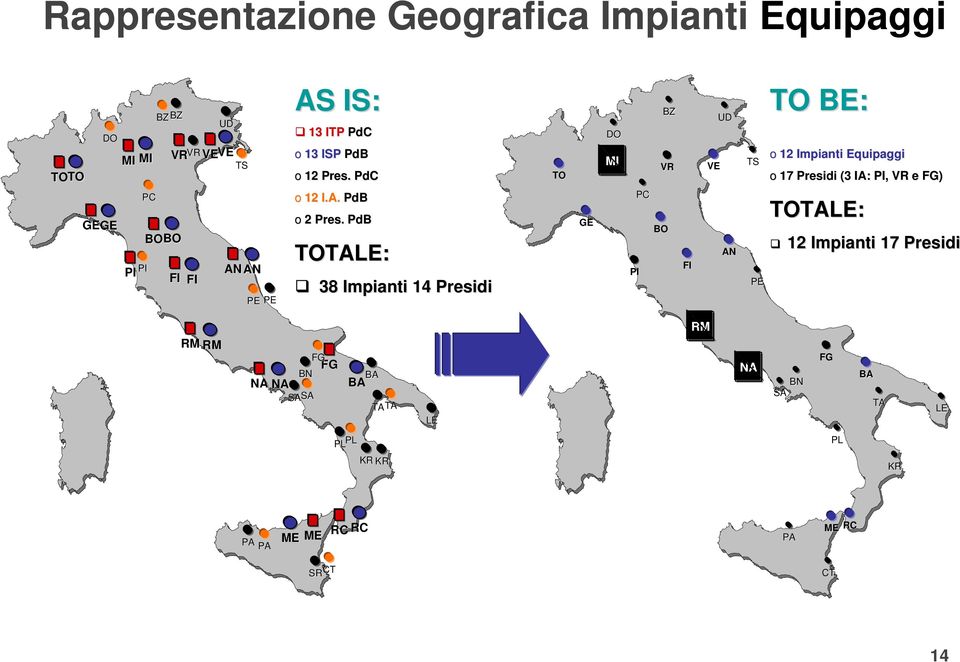 PdB TOTALE: TO 38 Impianti 14 Presidi TO GE DO MI PC PI BZ VR BO FI VE UD AN TS PE TO BE: o 12 Impianti o 17 Presidi