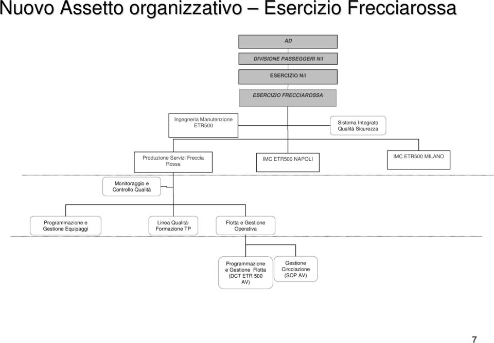 IMC ETR500 MILANO Monitoraggio e Controllo Qualità Programmazione e Gestione Linea Qualità- Formazione TP