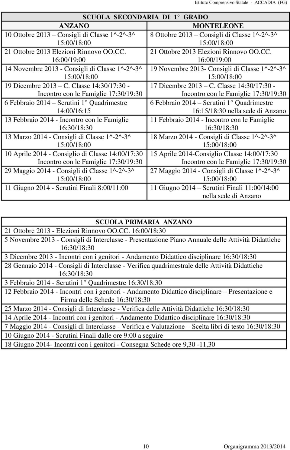 Classe 14:30/17:30-17 Dicembre 2013 C.