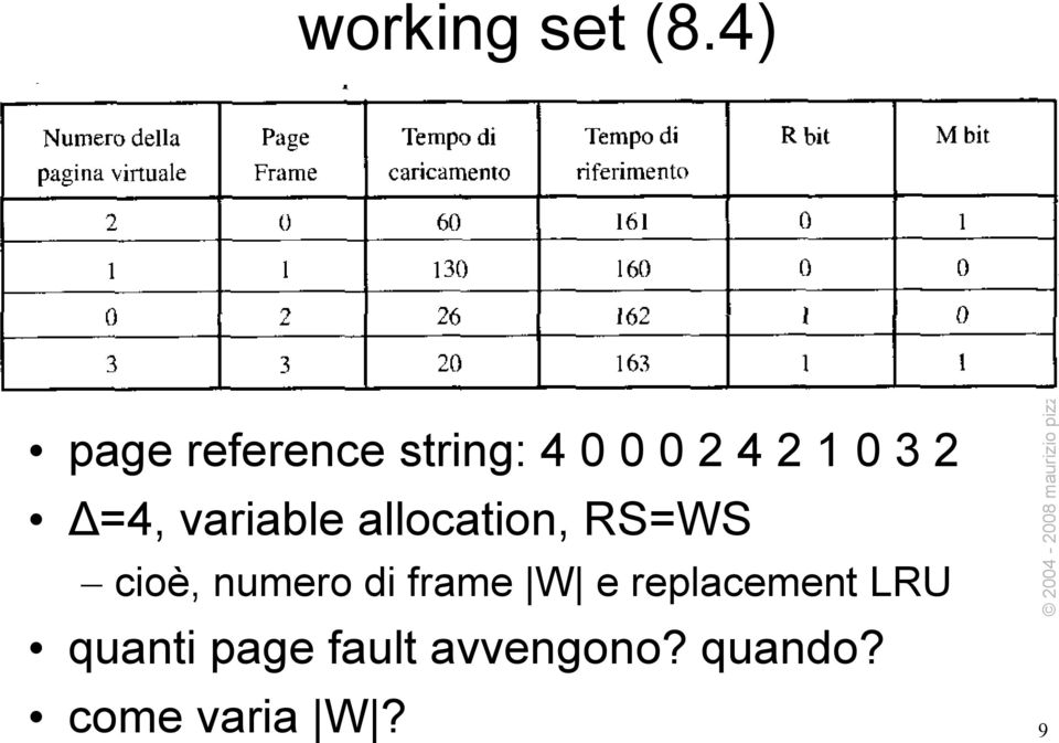 Δ=4, variable allocation, RS=WS cioè, numero di